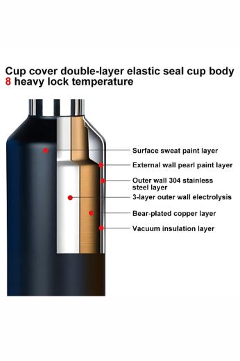 Picture of Insulated Flask Black